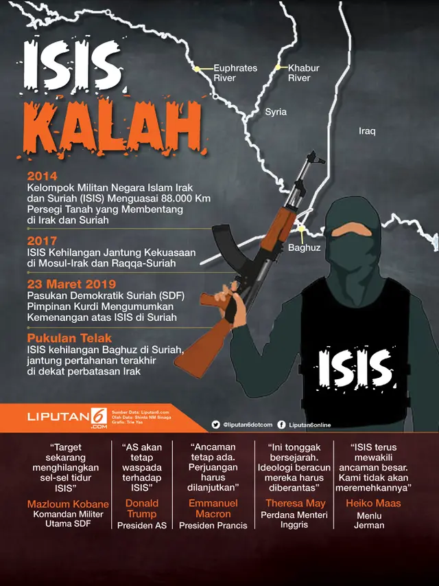 Infografis ISIS Kalah