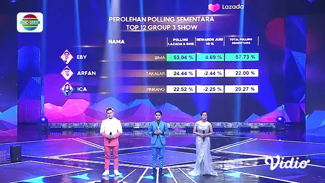 Eby (Bima) Terpilih Sebagai Akademia Terbaik