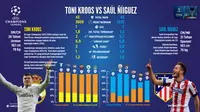 Statistik gelandang Real Madrid, Toni Kroos dan pemain tengah Atletico Madrid, Saul Niguez. Keduanya akan bentrok pada laga final Liga Champions 2015-2016, di Stadion San Siro, Milan, Italia, Sabtu (28/5/2016) atau Minggu (29/5/2016) dini hari WIB.