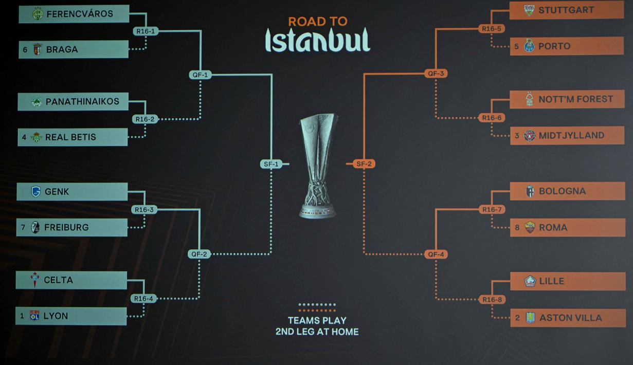 Untuk diketahui, tim-tim unggulan tersebut sebelumnya finis di posisi teratas klasemen dan langsung lolos tanpa harus menjalani babak playoff. Tampak foto menunjukkan layar yang menampilkan hasil undian babak 16 besar, perempat final, dan semifinal Liga Europa 2025/2026 di House of European Football, Nyon, Swiss, Jumat (27/2/2026). (Harold CUNNINGHAM/AFP)