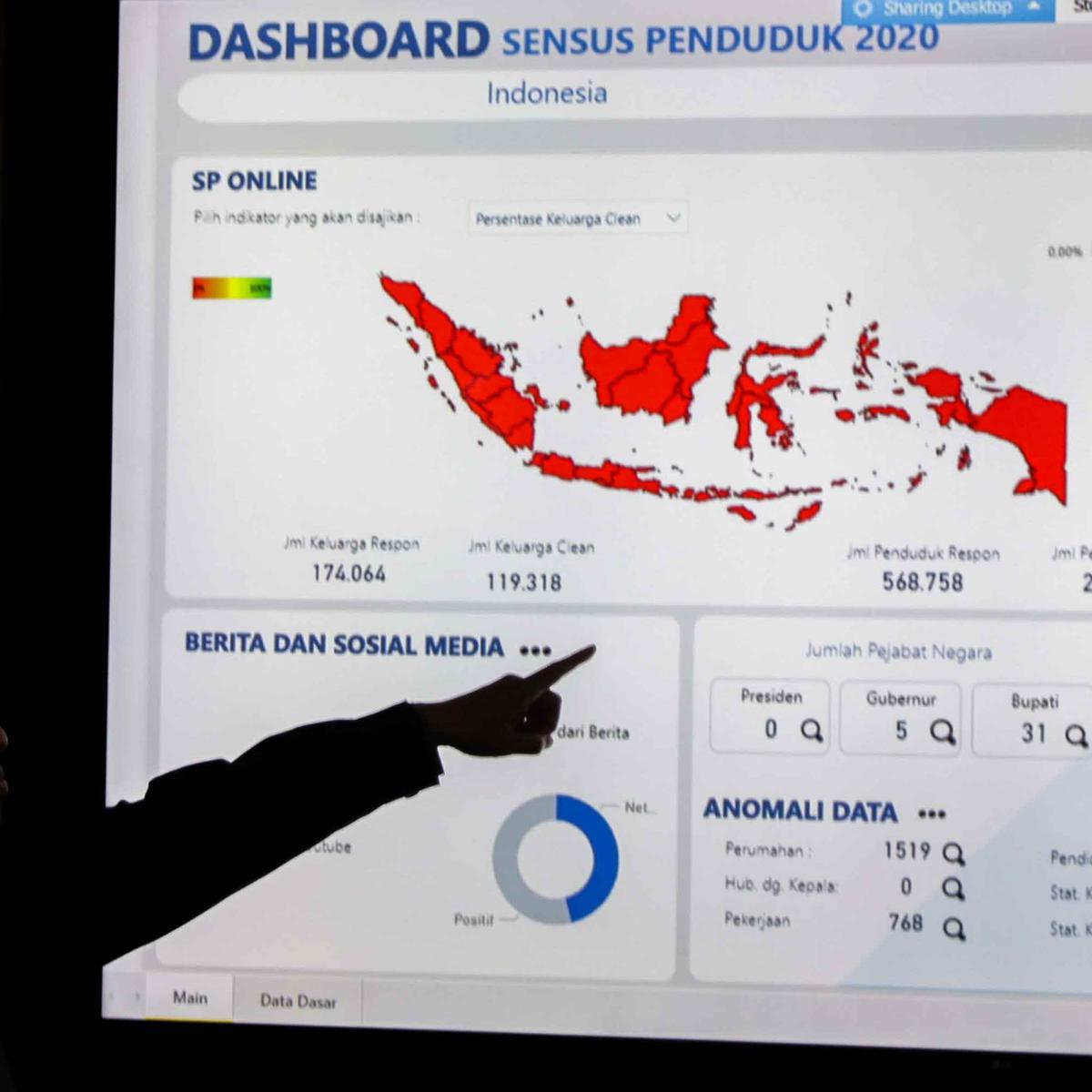Di indonesia sensus dilakukan setiap 10 tahun sekali mengapa demikian