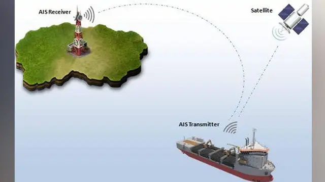 Kapal yang Berlayar di Perairan Indonesia Wajib Memasang AIS