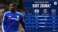 Analisa Cedera Zouma Penyebab Keropos Lini Pertahanan Chelsea 