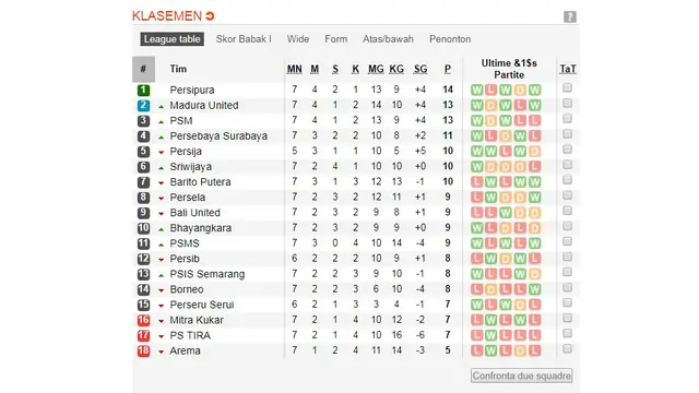 Klasemen Liga 1
