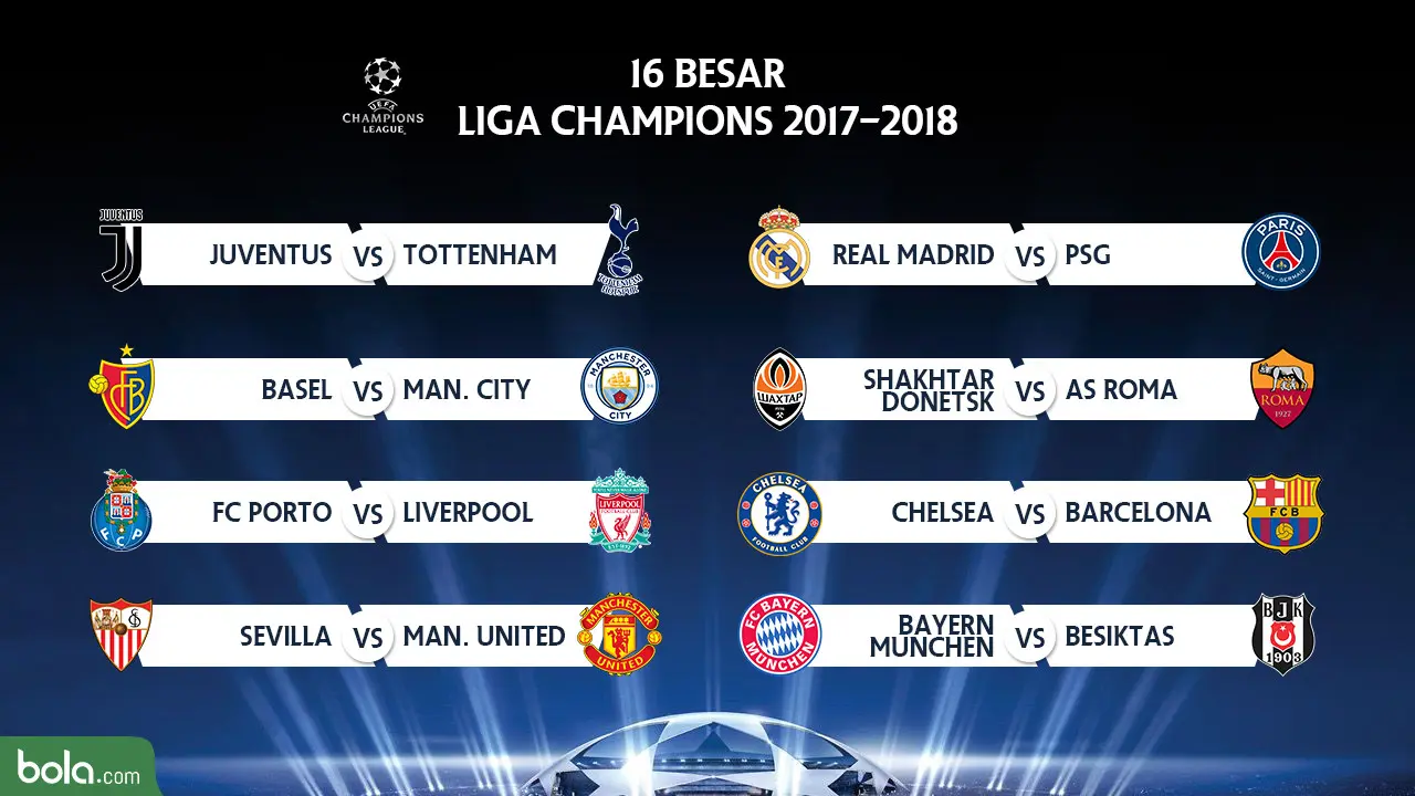 Undian 16 Besar Liga Champions