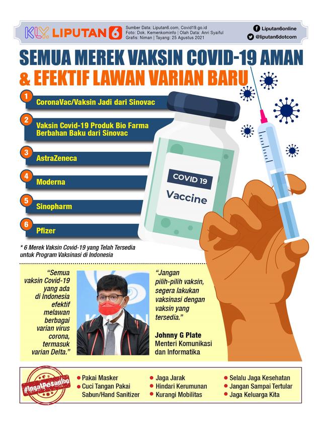 Infografis Semua Merek Vaksin Covid-19 Aman dan Efektif Lawan Varian Baru. (Liputan6.com/Niman)