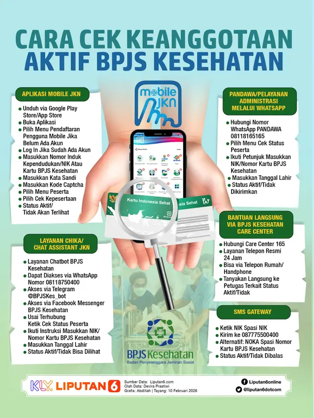 Infografis Cara Cek Keanggotaan Aktif BPJS Kesehatan.