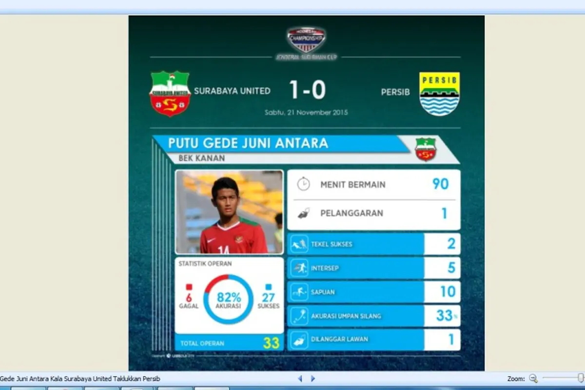 Statistik Putu Gede Surabaya United