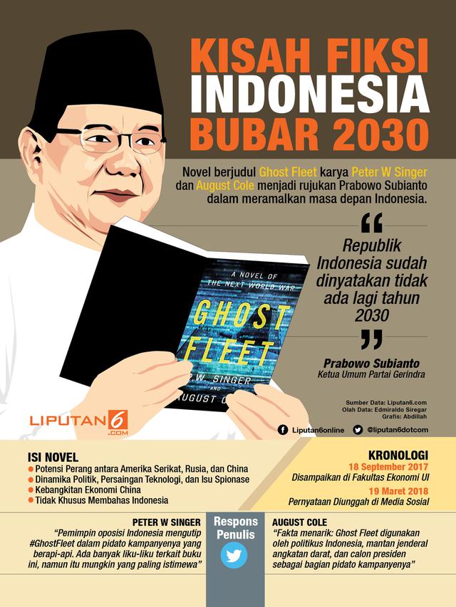 Infografis Prabowo Subianto, Ghost Fleet.
