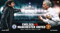 Chelsea vs Manchester United (Liputan6.com/Abdillah)