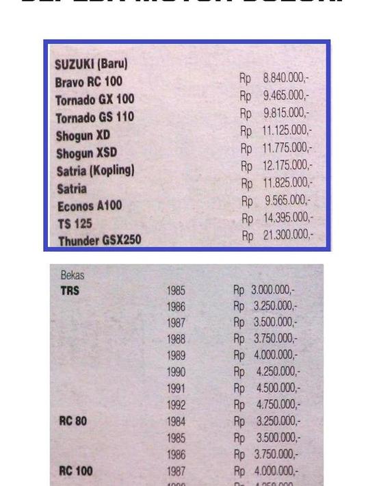 Harga motor Suzuki yang saat itu didominasi oleh motor-motor berkualitas. (Source: didishevaharyadi.wordpress.com)