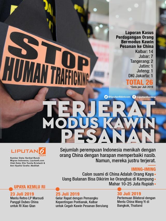 Infografis Terjerat Modus Kawin Pesanan