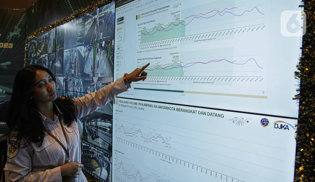 Kementerian Perhubungan bersama stakeholder terkait telah melakukan langkah-langkah untuk mengantisipasi lonjakan tersebut. (Liputan6.com/Faizal Fanani)