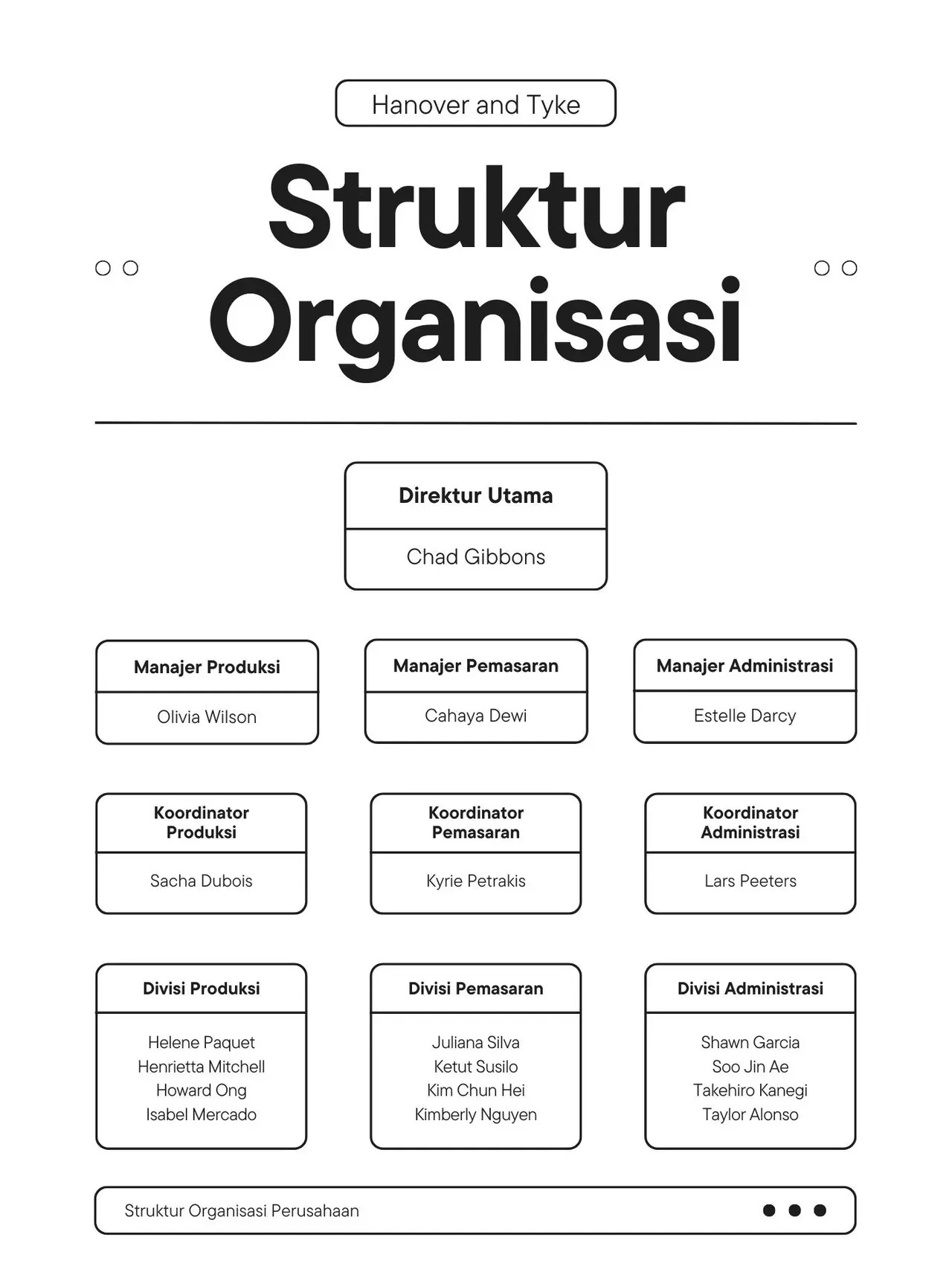 Pengertian Struktur Organisasi Dan Fungsinya