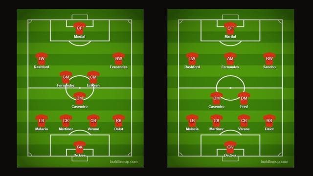 Startingh XI Manchester United