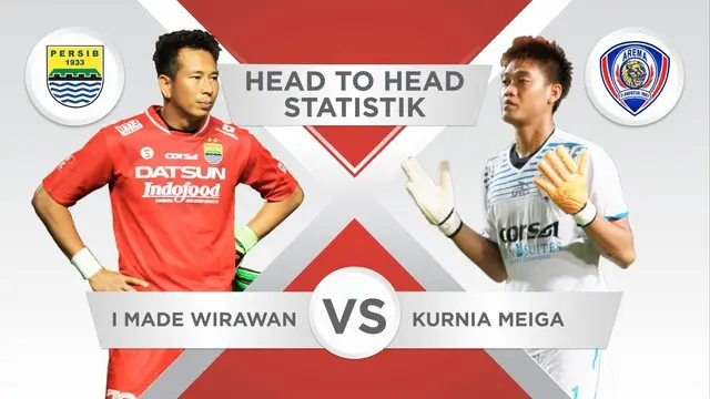 Video head to head statistik: Made Wirawan kiper asal Persib Bandung melawan Kurnia Meiga kiper asal Arema Cronus.