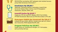 Bansos hingga Diskon Listrik, Sederet Dukungan APBN pada Pelaksanaan PPKM Darurat
