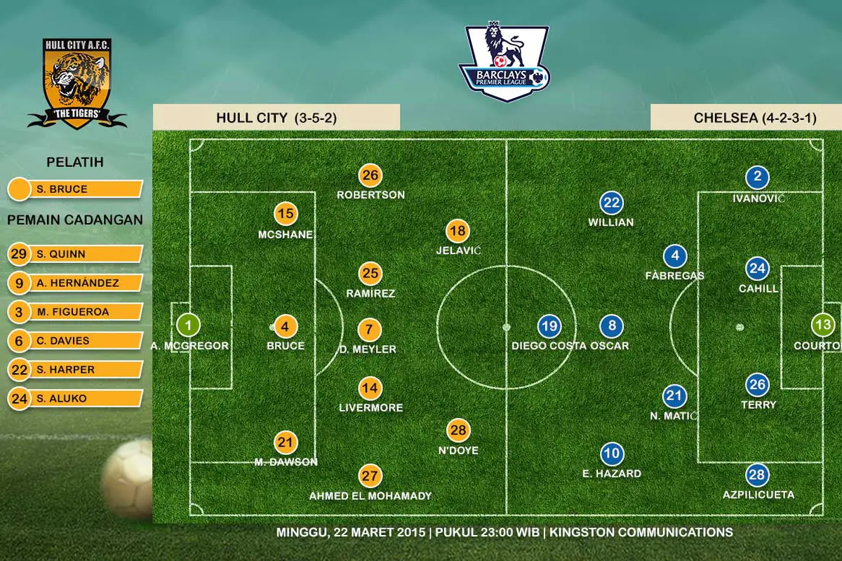Hull City vs Chelsea