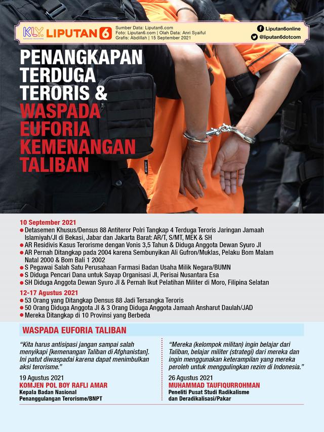 Infografis Penangkapan Terduga Teroris dan Waspada Euforia Kemenangan Taliban. (Liputan6.com/Abdillah)