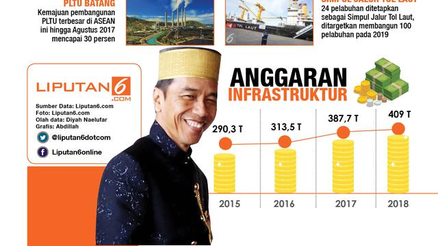 Infografis Infrastruktur