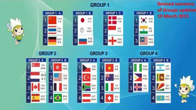 Negara-Negara yang Ramaikan Piala Sudirman 2015 (Group 4)