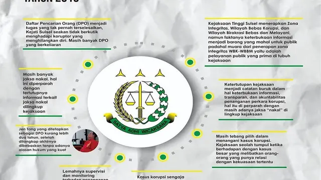 Anti Corruption Committe Sulawesi (ACC Sulawsi) beberkan sejumlah fakta kasus korupsi lahan negara yang jerat Jentang (Liputan6.com/ Eka Hakim)