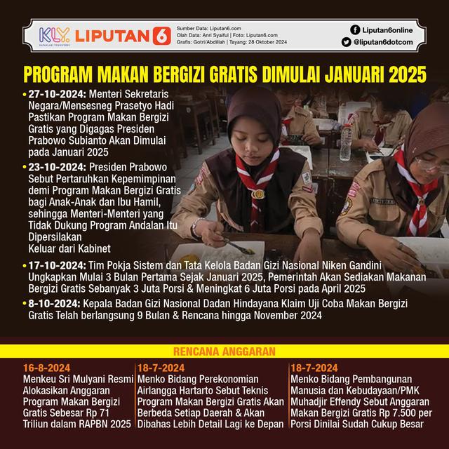 Infografis Program Makan Bergizi Gratis Dimulai Januari 2025. (Liputan6.com/Gotri/Abdillah)