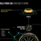 Pirelli’s ‘Cyber Car’ (Topgear)