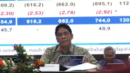 Purbaya Proyeksikan Defisit APBN 2026 Sebesar 2,85 Persen