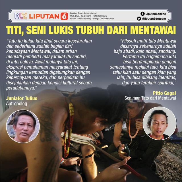 Infografis Journal Titi, Seni Lukis Tubuh dari Mentawai