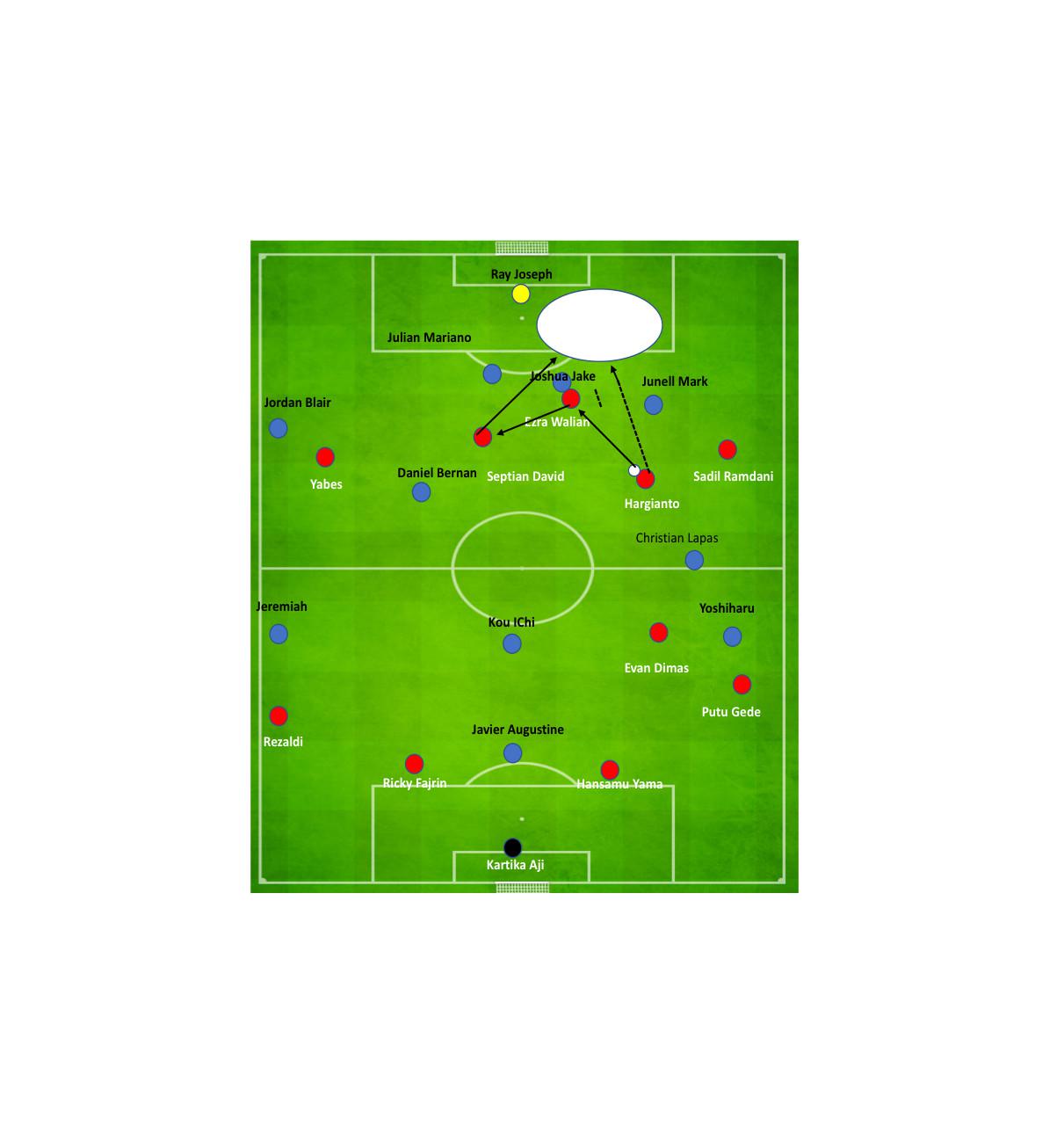 Analisis Taktik SEA Games 2017: Indonesia Vs Filipina (4) (Bola.com/KickOff! Indonesia)