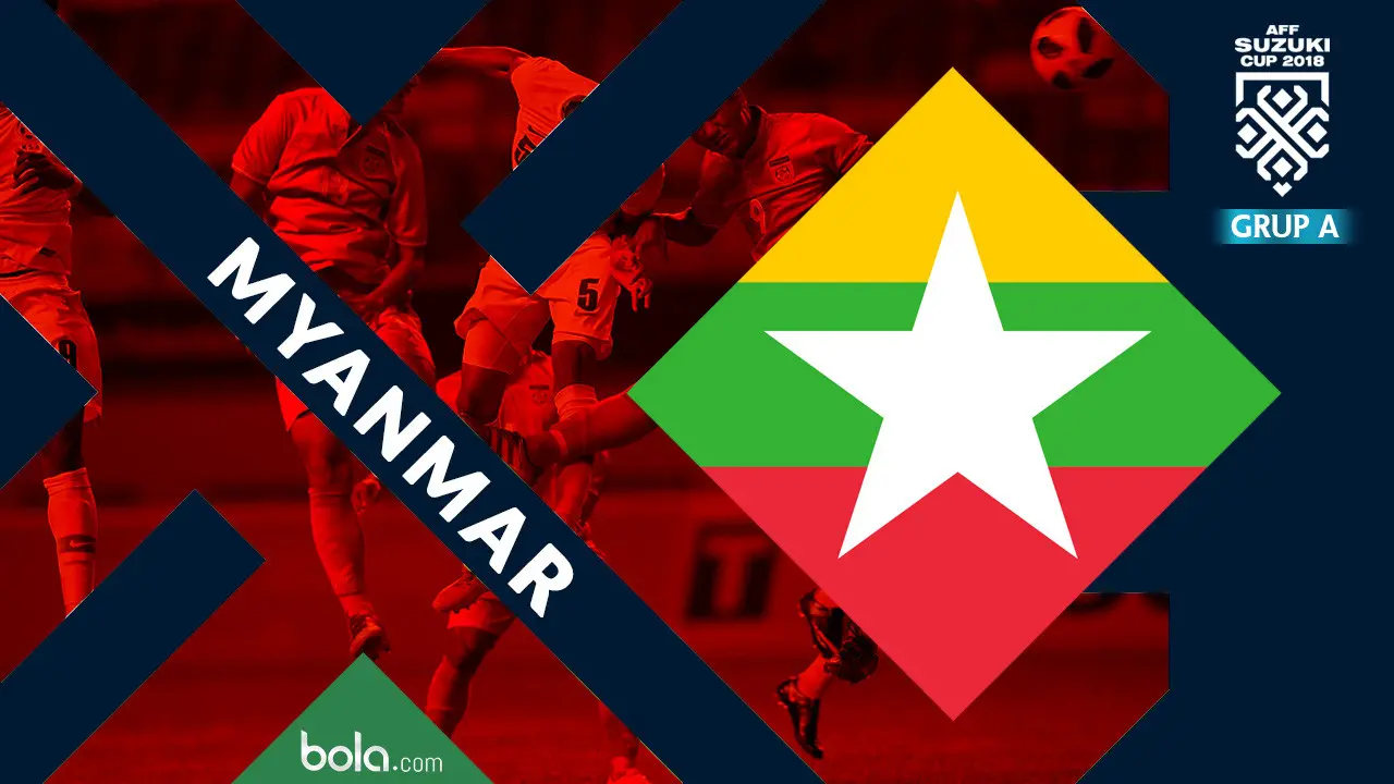 Profil Timnas Myanmar