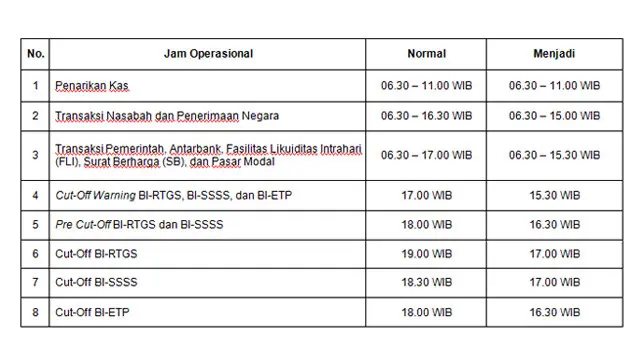 Cek Jadwal Kegiatan Operasional dan Layanan Publik BI Selama Mitigasi COVID-19