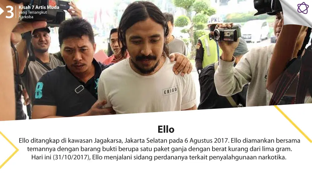 Kisah 7 Artis Muda yang Tersangkut Narkoba (Foto: Nurwahyunan/Bintang.com, Desain: Nurman Abdul Hakim/Bintang.com)