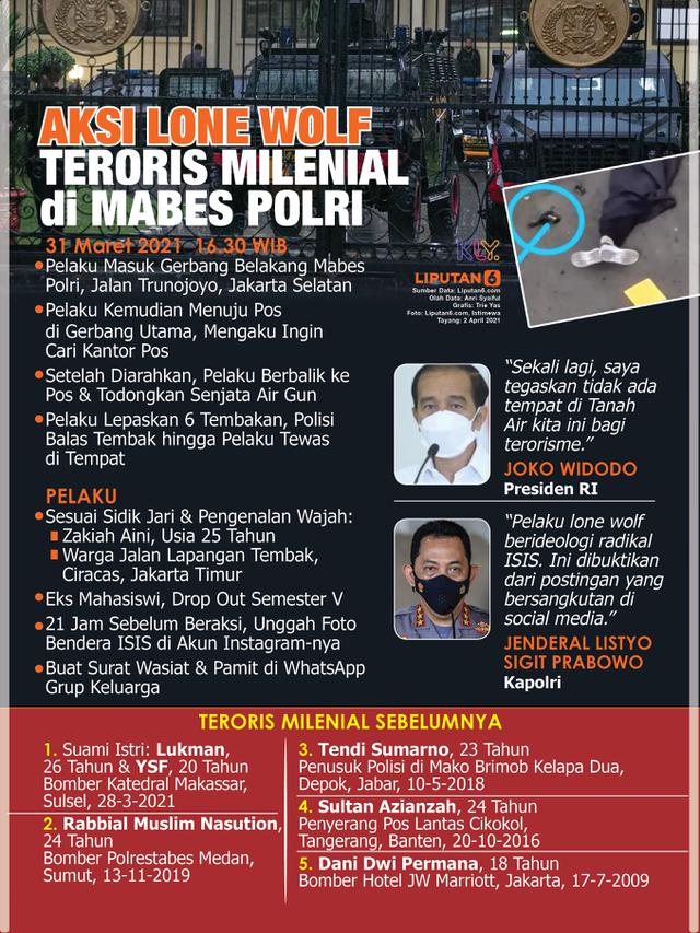 Infografis Aksi Lone Wolf Teroris Milenial di Mabes Polri. (Liputan6.com/Trieyasni)