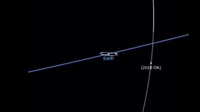 Sebuah Asteroid nyaris bertabrakan dengan Bumi pada Juli 2019. (ASAS-AN)