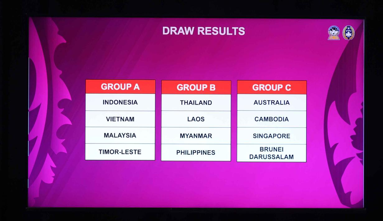 Layar monitor menampilkan hasil pengundian fase grup Piala AFF U-17 2026 yang digelar di SCTV Tower, Jakarta, Jumat (6/3/2026). Timnas Indonesia U-17 harus menerima kenyataan pahit tergabung di grup neraka pada Piala AFF U-17 2026. (Bola.com/Bagaskara Lazuardi)