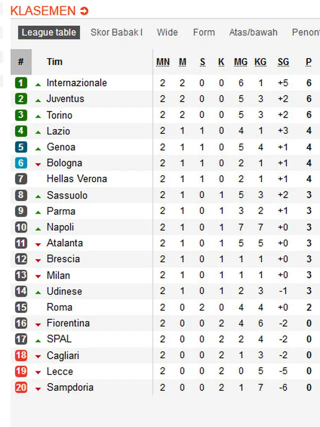 Klasemen Liga Italia