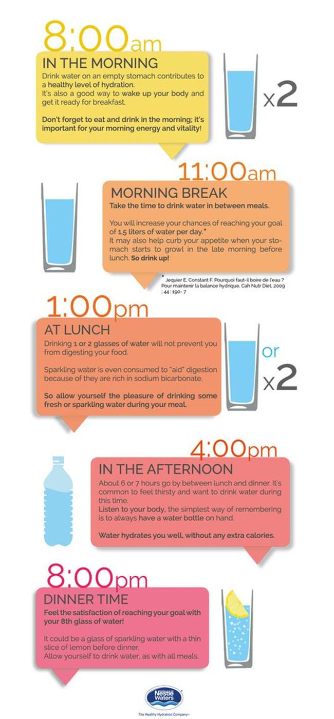 Ini Jam-Jam Penting Harusnya Kamu Minum Air Putih Setiap Hari - Beauty