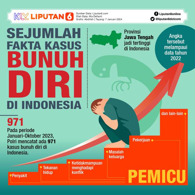INFOGRAFIS JOURNAL_Sejumlah Fakta Kasus Bunuh Diri di Indonesia