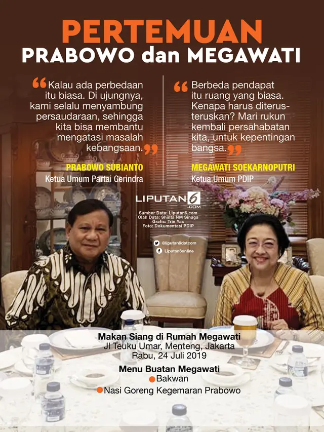 Infografis Pertemuan Prabowo dan Megawati