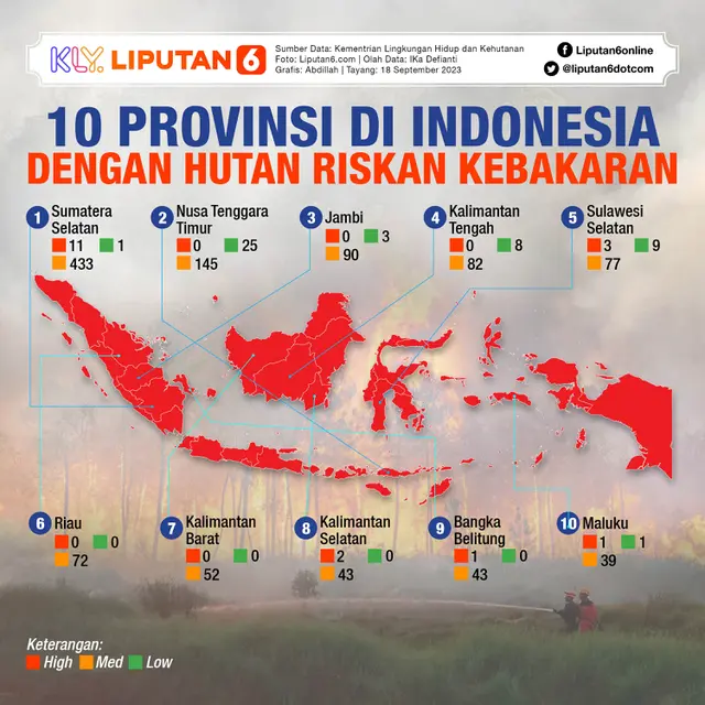 INFOGRAFIS JOURNAL_ 10 Provinsi di Indonesia dengan Hutan Riskan Kebakaran
