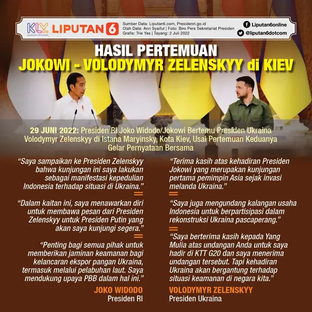 Infografis Hasil Pertemuan Jokowi dengan Volodymyr Zelenskyy di Kiev. (Liputan6.com/Trieyasni)