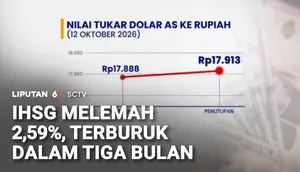 IHSG Merosot 2,59 Persen ke Level 5.936,14