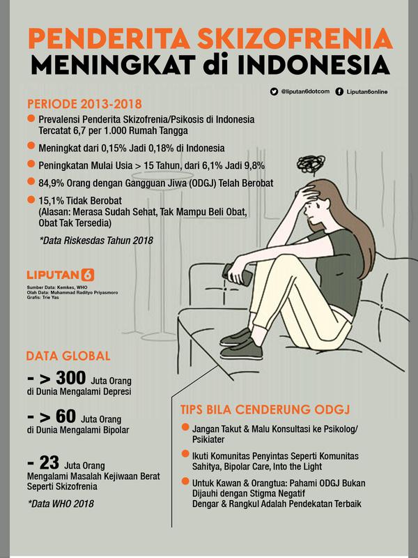Infografis Penderita Skizofrenia Meningkat di Indonesia. (Liputan6.com/Triyasni)