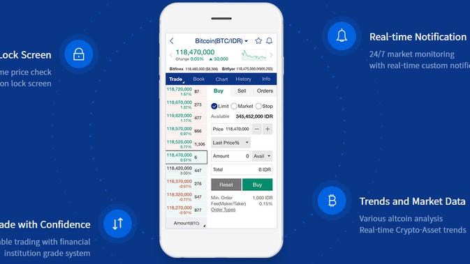 Peringati Ulang Tahun Pertama Upbit Indonesia Gelar Program Khusus Tekno Liputan6 Com
