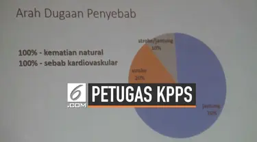 Kajian Lintas Disiplin Universitas Gajah Mada (UGM) merilis hasil riset independen terkait dugaan kematian tidak wajar yang dialami kelompok petugas penyelenggara pemilu (KPPS) 2019 di Daerah Istimewa Yogyakarta (DIY).