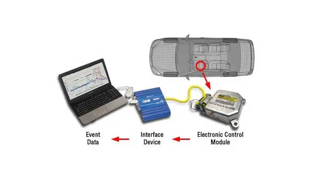 pengambilan data black box pada kendaraan (aaam.org)
