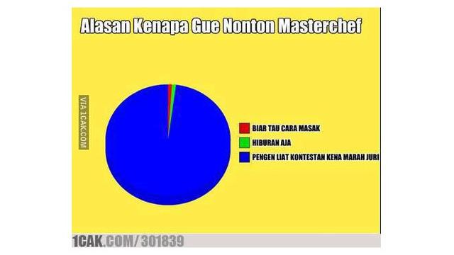 Meme Lucu Saat ‘Nonton MasterChef’ Ini Sukses Bikin Ngakak