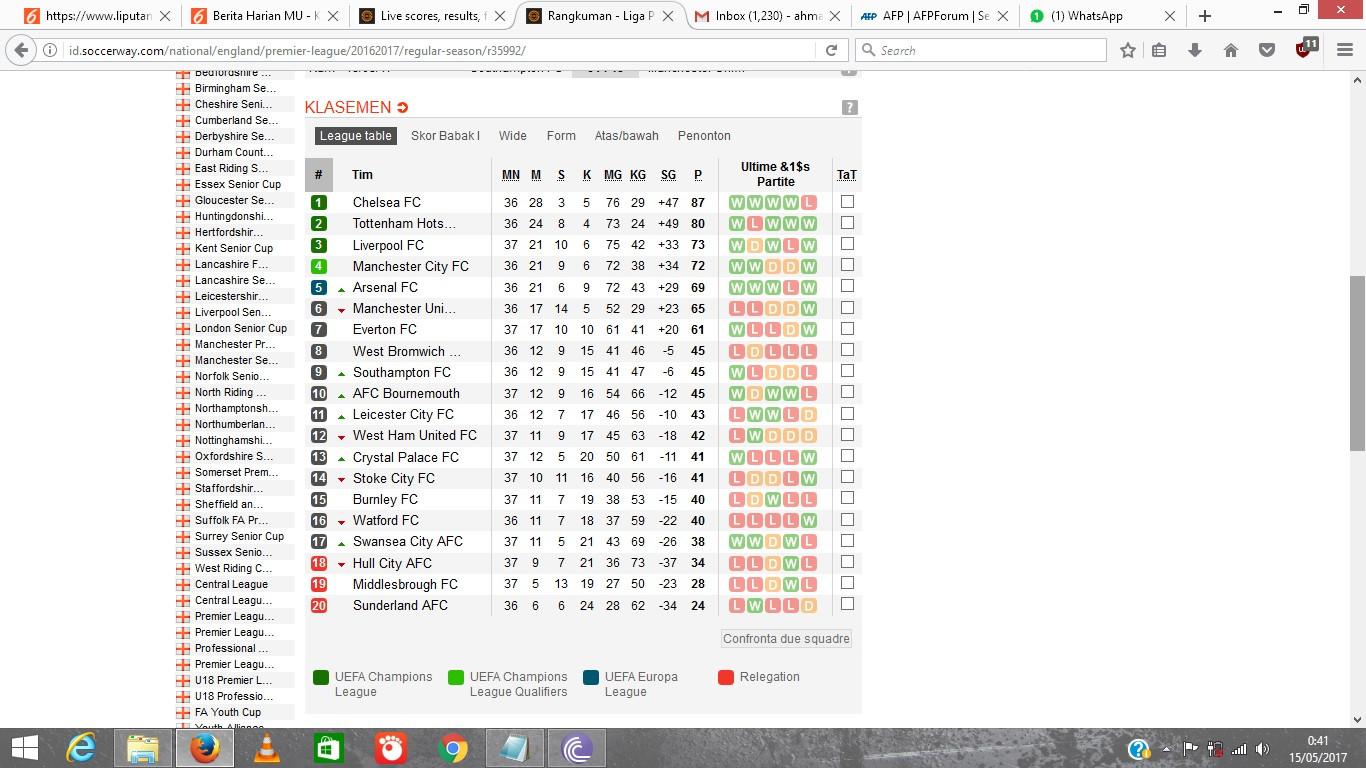 Klasemen Liga Inggris 2016/2017 pekan ke-37, Minggu (14/5/2017). (Soccerway)